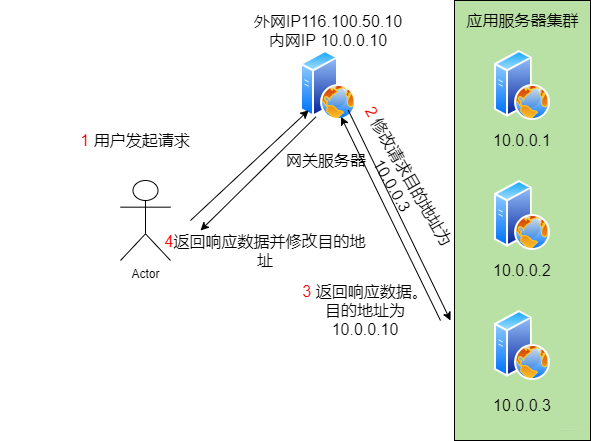 42图揭秘，「后端技术学些啥」_后端开发_16