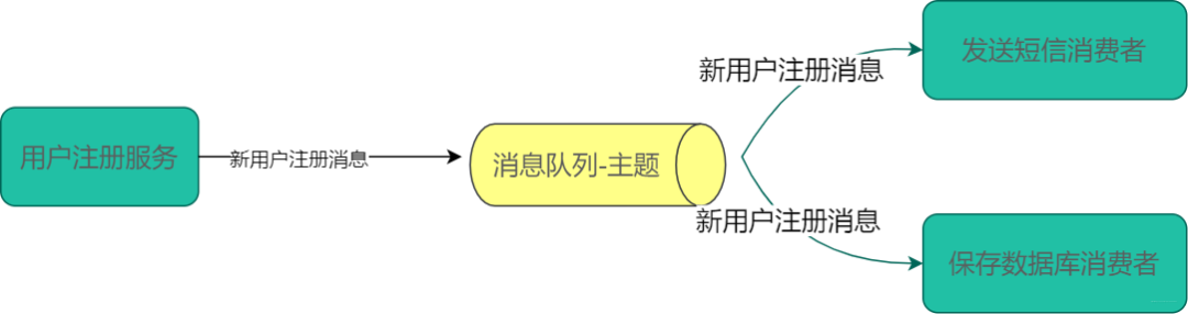 42图揭秘，「后端技术学些啥」_后端开发_13