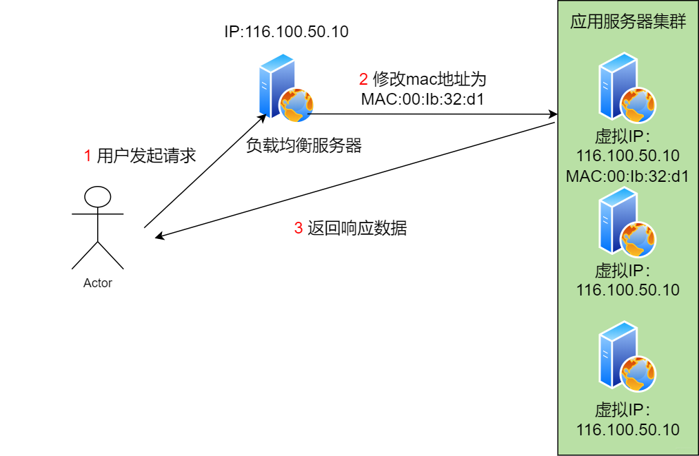 42图揭秘，「后端技术学些啥」_后端开发_18