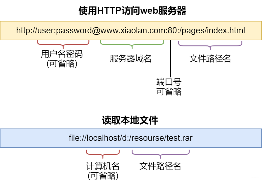 40张图揭秘，「键入网址发生了什么」_URL_02