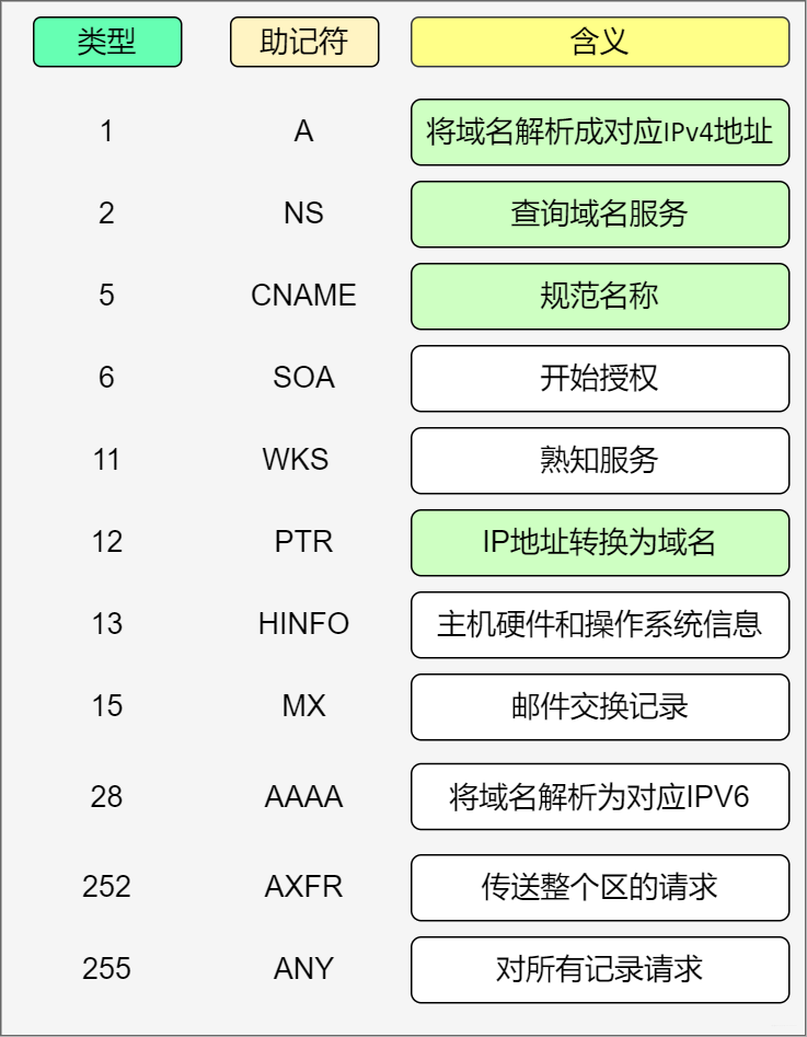 40张图揭秘，「键入网址发生了什么」_URL_13