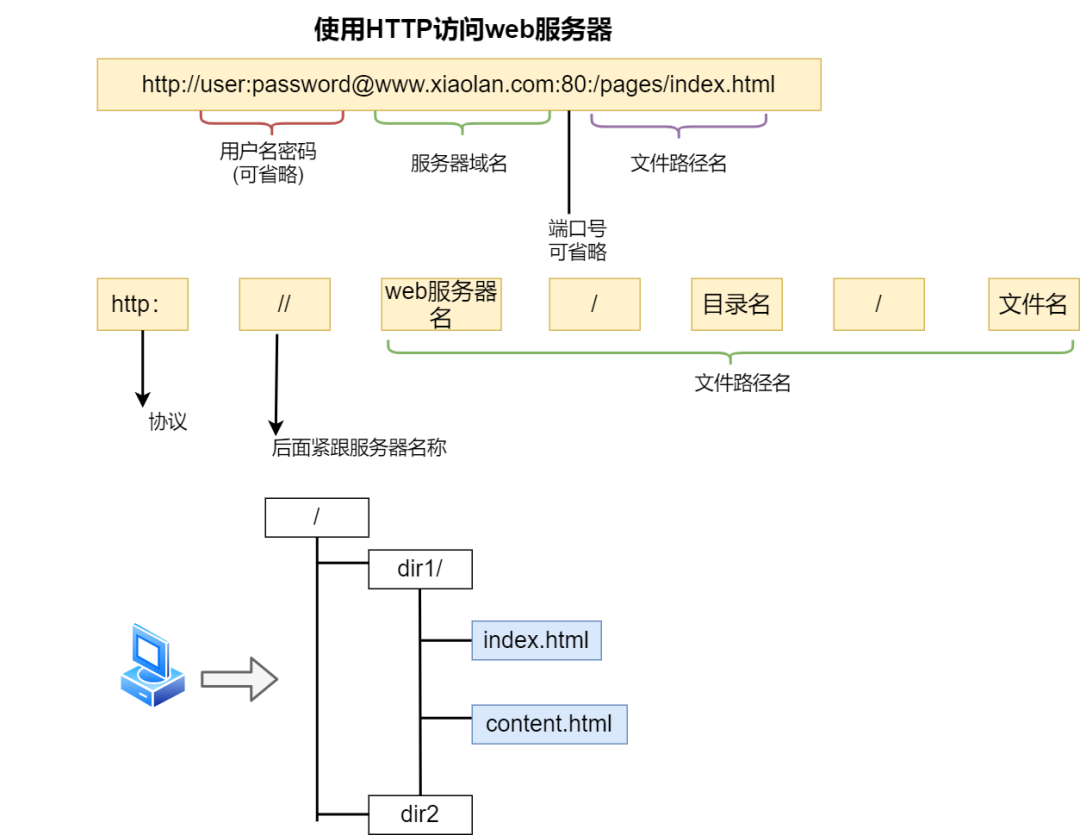 40张图揭秘，「键入网址发生了什么」_URL_04