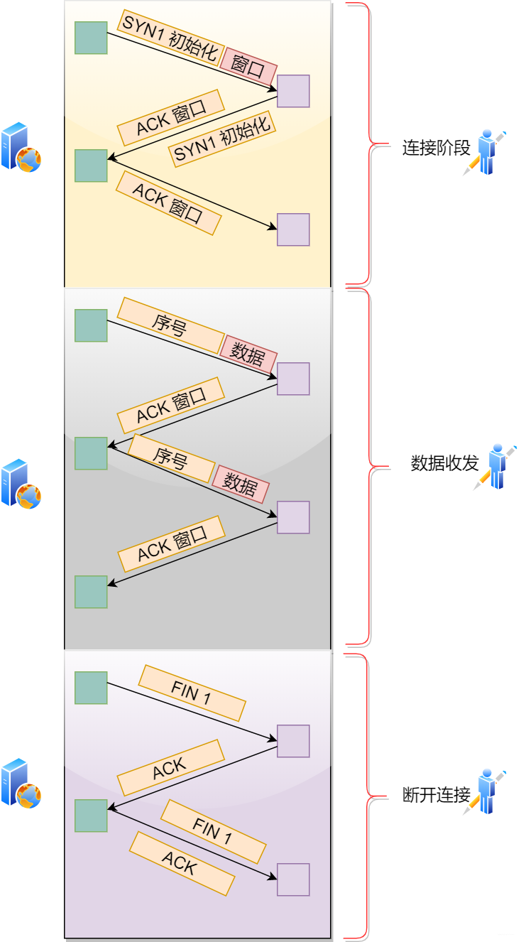 40张图揭秘，「键入网址发生了什么」_URL_24