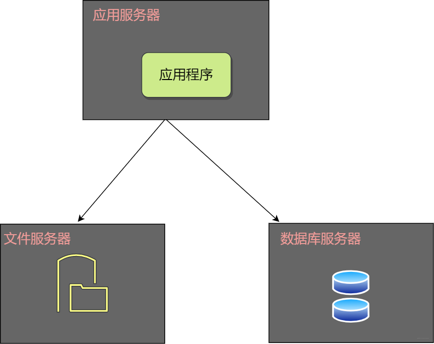 42图揭秘，「后端技术学些啥」_后端开发_05