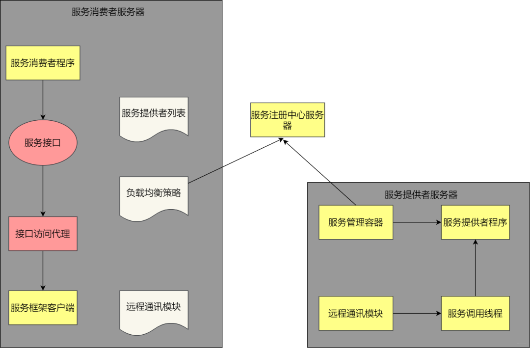 42图揭秘，「后端技术学些啥」_后端开发_26