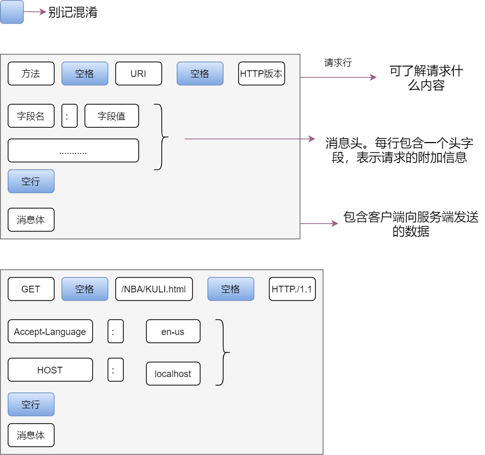 40张图揭秘，「键入网址发生了什么」_URL_06