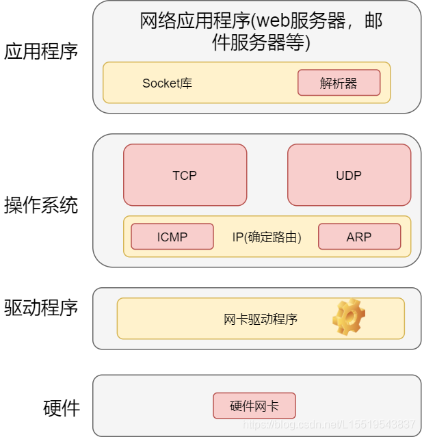 40张图揭秘，「键入网址发生了什么」_URL_20