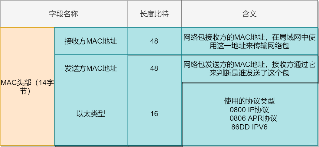 40张图揭秘，「键入网址发生了什么」_URL_25