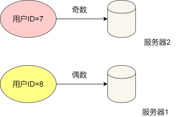 42图揭秘，「后端技术学些啥」_后端开发_19