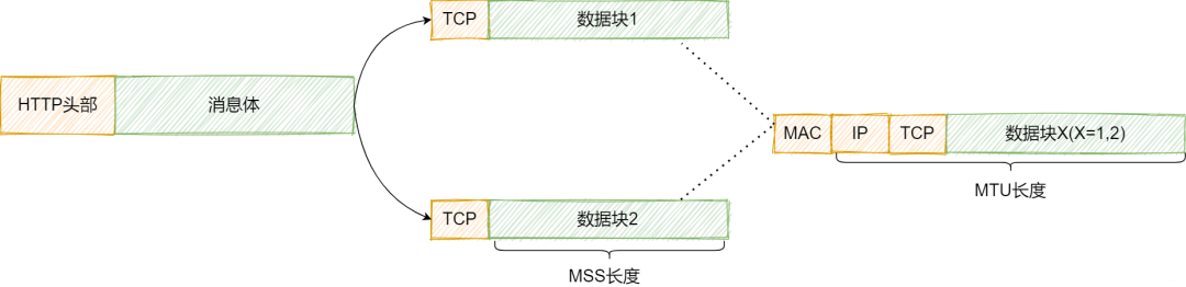 40张图揭秘，「键入网址发生了什么」_URL_19