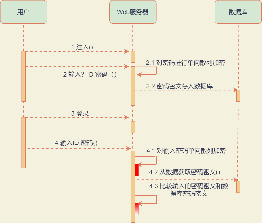 42图揭秘，「后端技术学些啥」_后端开发_31