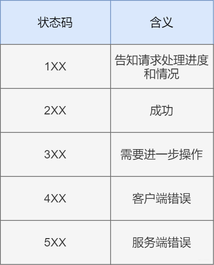 40张图揭秘，「键入网址发生了什么」_URL_08