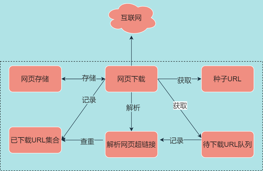 42图揭秘，「后端技术学些啥」_后端开发_20