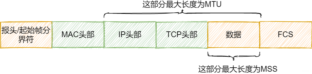 40张图揭秘，「键入网址发生了什么」_URL_21