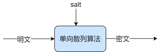 42图揭秘，「后端技术学些啥」_后端开发_28