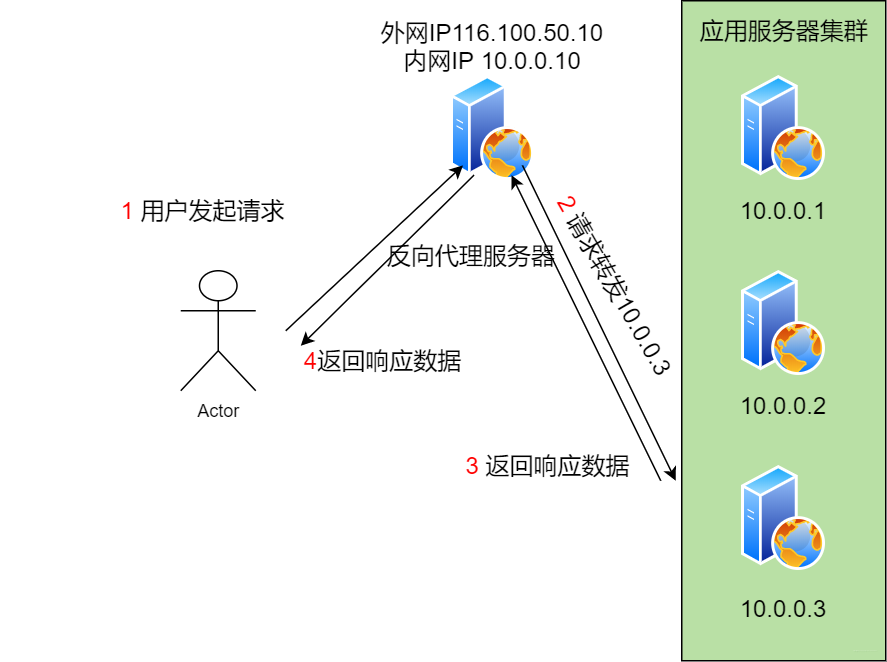 42图揭秘，「后端技术学些啥」_后端开发_17