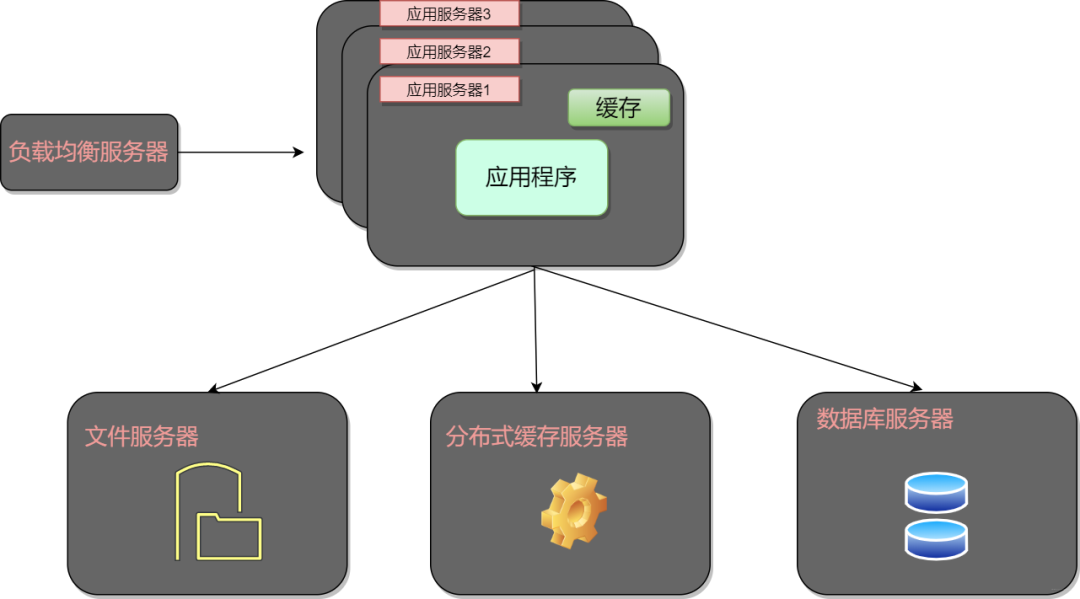 42图揭秘，「后端技术学些啥」_后端开发_04