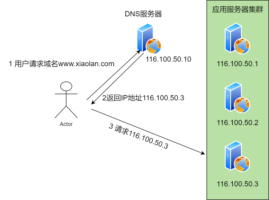 40张图揭秘，「键入网址发生了什么」_URL_27