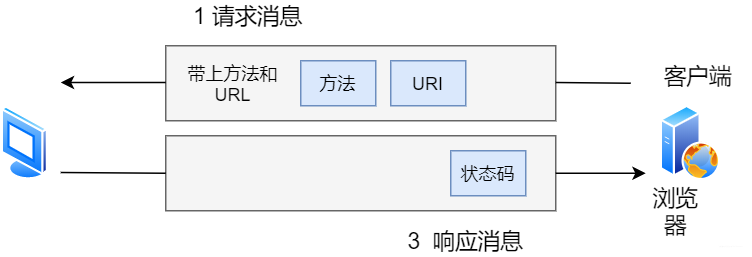 40张图揭秘，「键入网址发生了什么」_URL_03