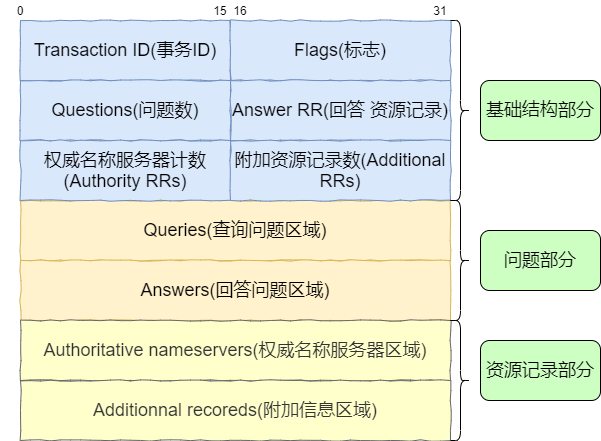 40张图揭秘，「键入网址发生了什么」_URL_12