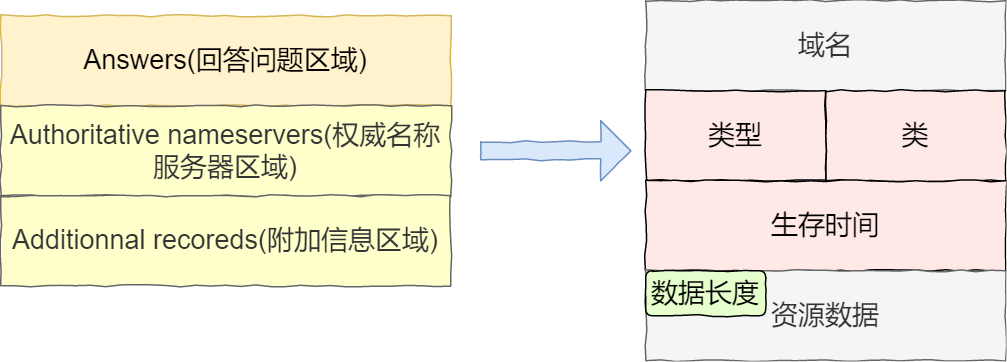 40张图揭秘，「键入网址发生了什么」_URL_14