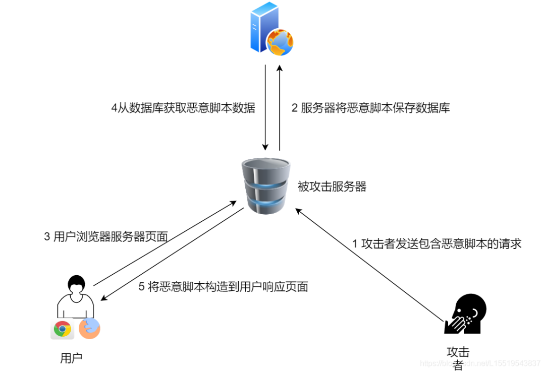 42图揭秘，「后端技术学些啥」_后端开发_35