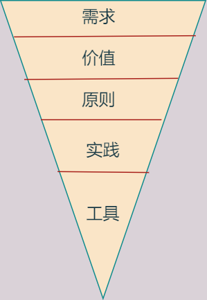 42图揭秘，「后端技术学些啥」_后端开发_27