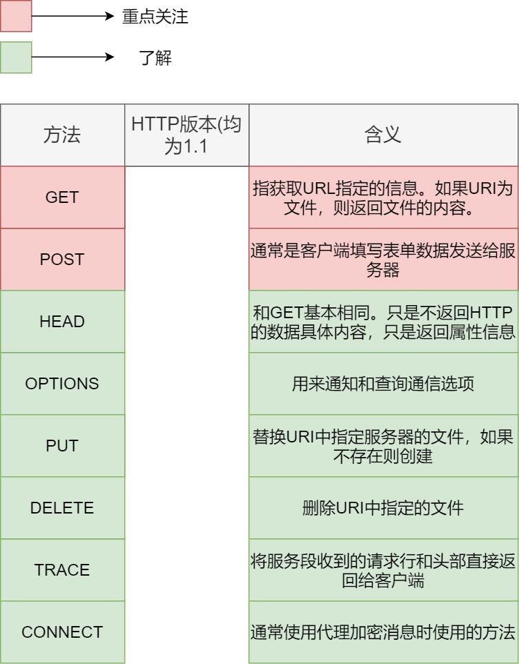 40张图揭秘，「键入网址发生了什么」_URL_05