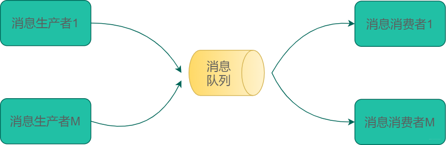 42图揭秘，「后端技术学些啥」_后端开发_11