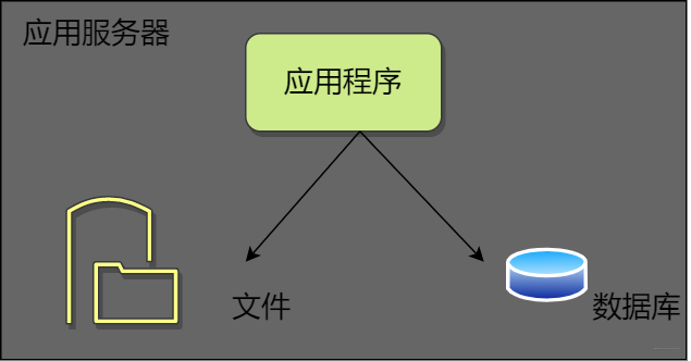 42图揭秘，「后端技术学些啥」_后端开发_03