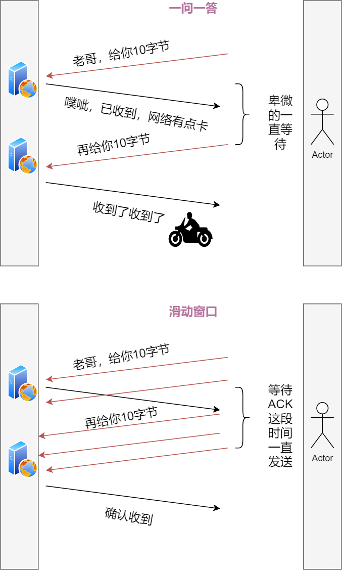 40张图揭秘，「键入网址发生了什么」_URL_22