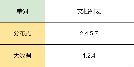 42图揭秘，「后端技术学些啥」_后端开发_23