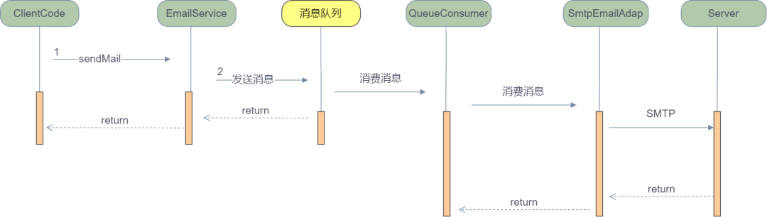 42图揭秘，「后端技术学些啥」_后端开发_10