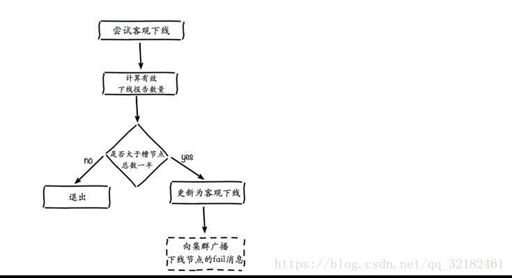 运维面试协议及原理_协议及原理_03