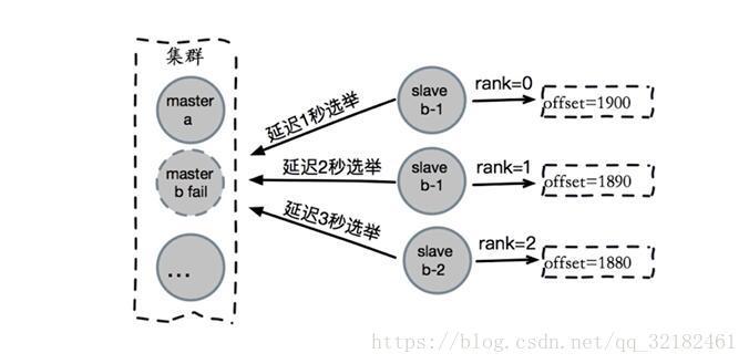 运维面试协议及原理_协议及原理_04