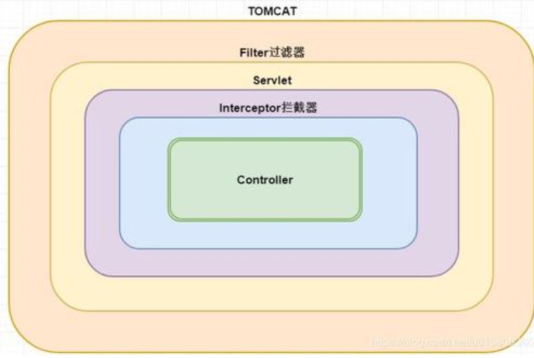 【原创】Spring Boot 过滤器、监听器、拦截器的使用_springbot_02