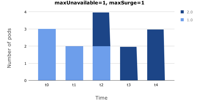 企业级应用Service Management Automation X（SMAX）的微服务之路_Service Management _12