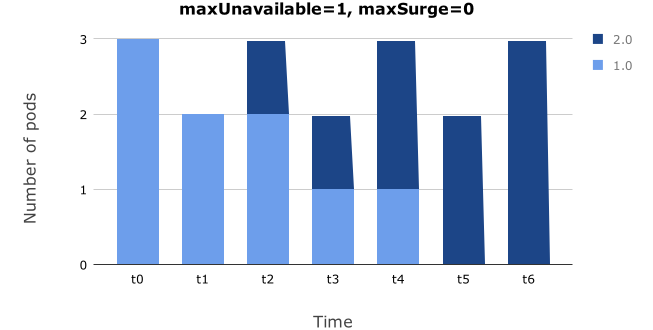 企业级应用Service Management Automation X（SMAX）的微服务之路_Service Management _11