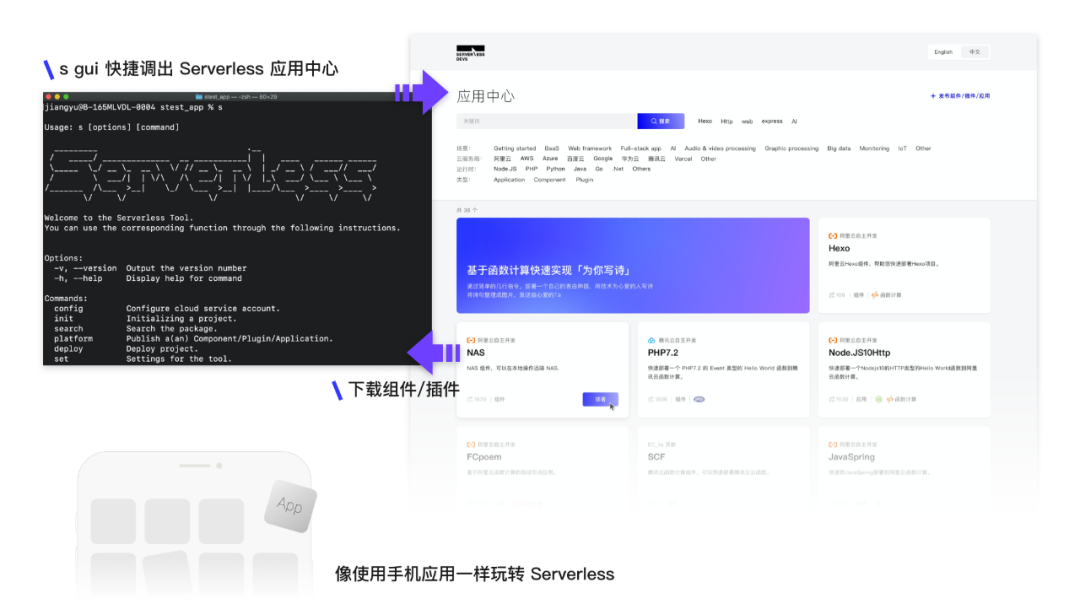 重磅 | 阿里开源首个 Serverless 开发者平台 Serverless Devs_Serverless_06