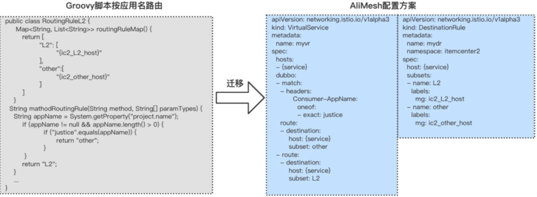 Service Mesh 在超大规模场景下的落地挑战_Service Mesh _11