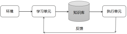 聊聊机器学习那些事儿_机器学习_02