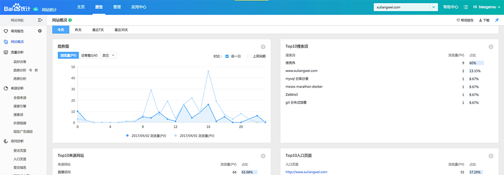 一篇文章全面了解监控知识体系_监控_32