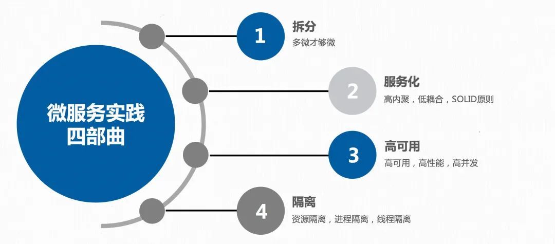 微服务架构与领域驱动设计应用实践_微服务架构_03