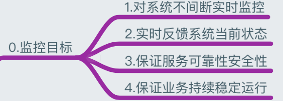 一篇文章全面了解监控知识体系_监控_02