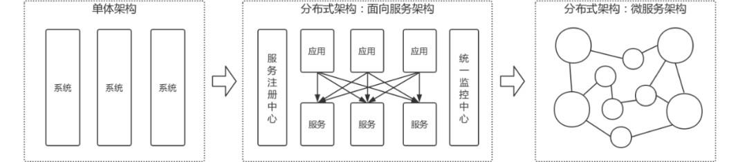 微服务架构与领域驱动设计应用实践_微服务架构_02