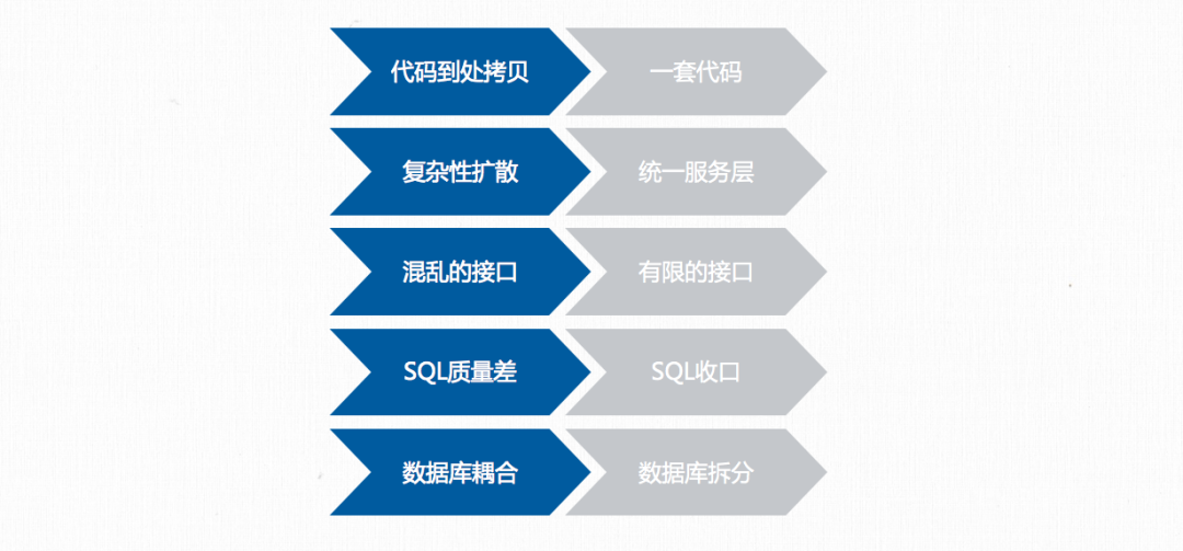 微服务架构与领域驱动设计应用实践_微服务架构_08