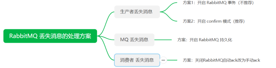 警惕分布式常见的这十大坑_分布式_10