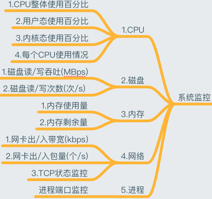 一篇文章全面了解监控知识体系_监控_13