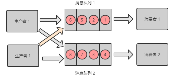 警惕分布式常见的这十大坑_分布式_13