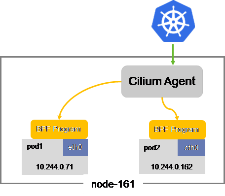 Cilium网络概述_Cilium_03